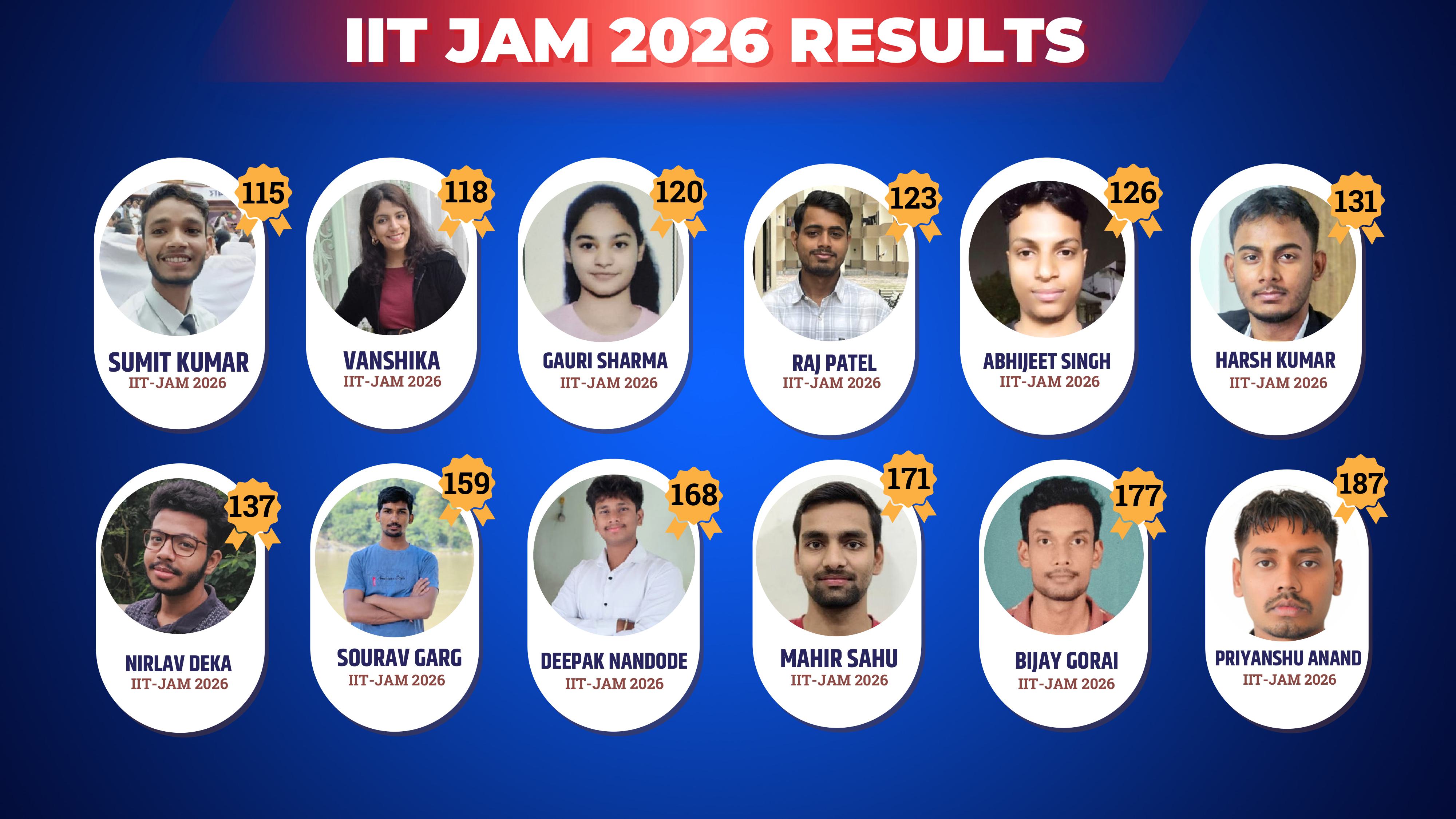 IIT JAM 2027