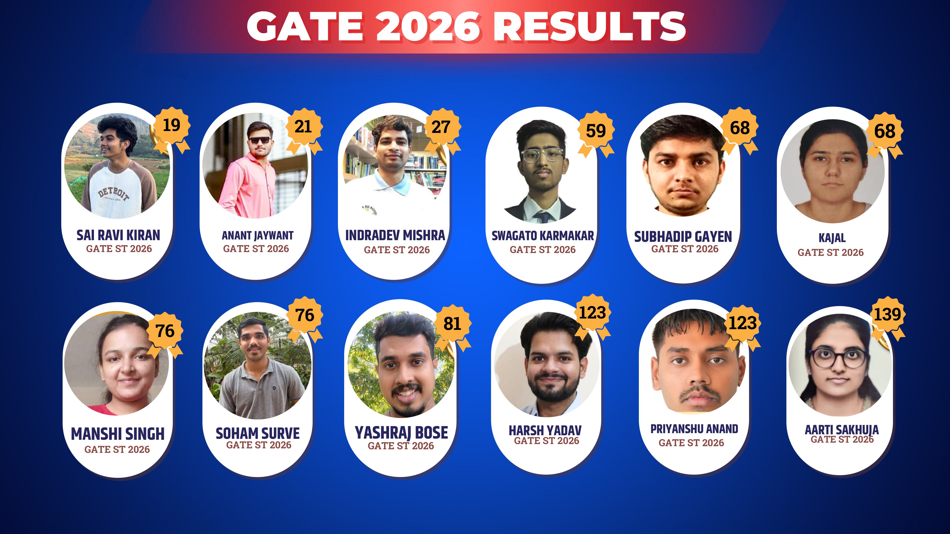 GATE 2027